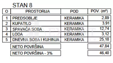Zetska | 4zida.rs