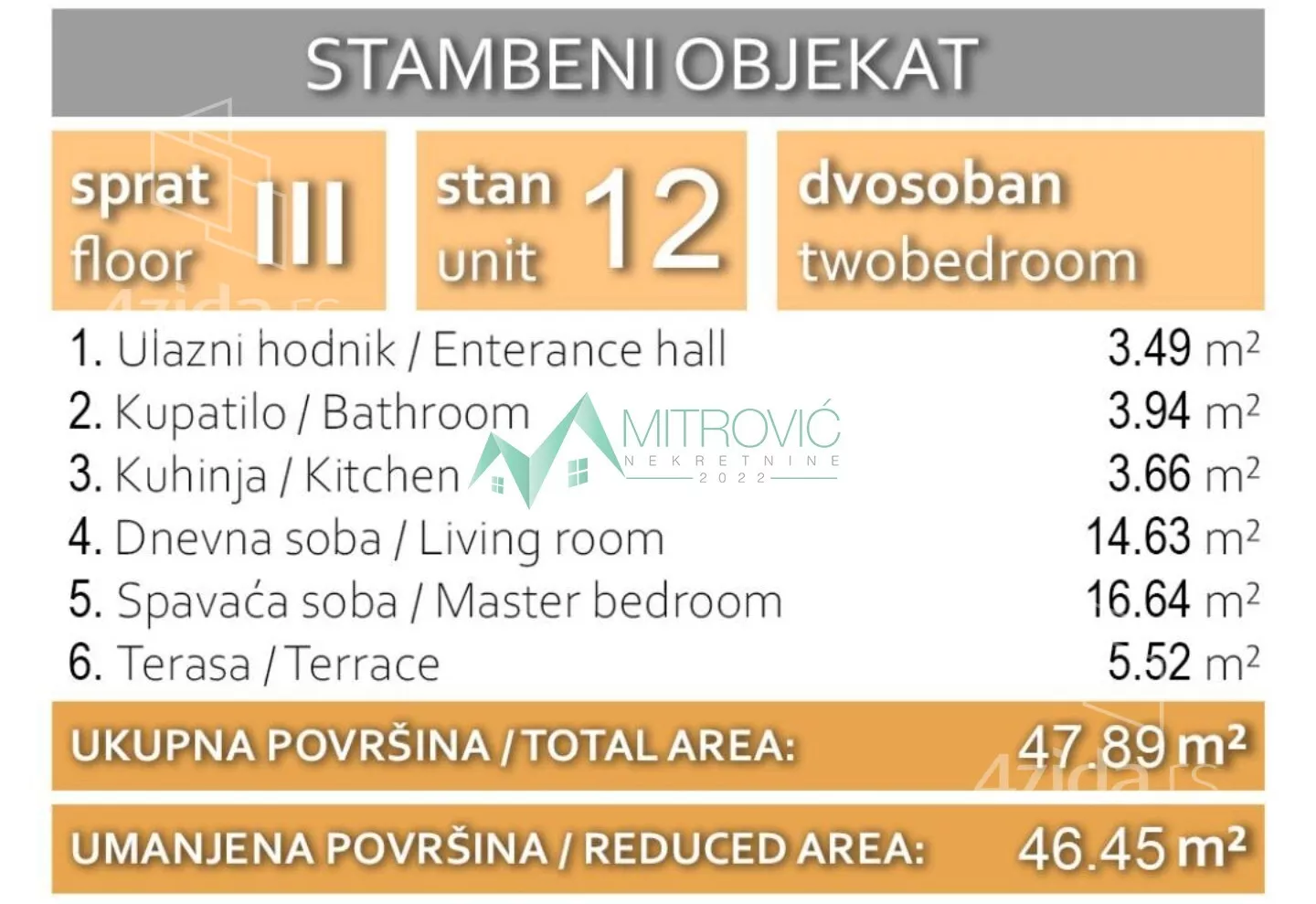 Dvosoban stan | 4zida