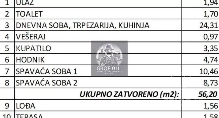 Dvoiposoban stan | 4zida