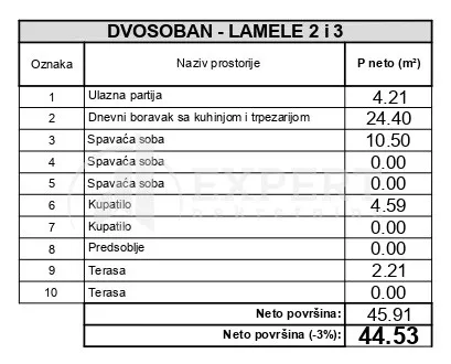 2. proleterske brigade | 4zida.rs