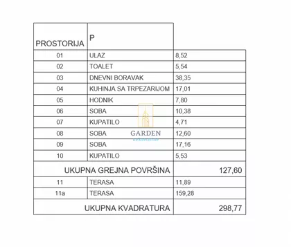 Vojvode Stepe | 4zida.rs