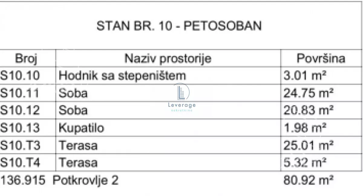 Petosoban stan | 4zida
