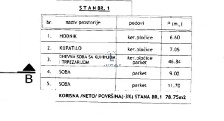 Dvoiposoban stan | 4zida