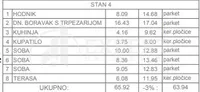 Troiposoban stan | 4zida
