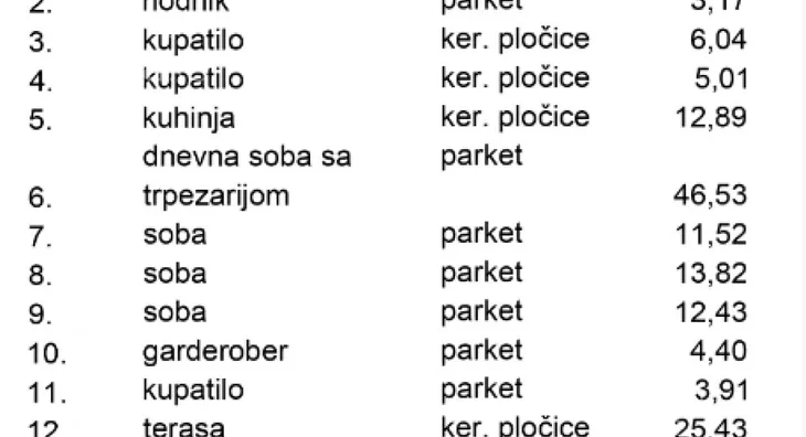 Četvorosoban stan | 4zida