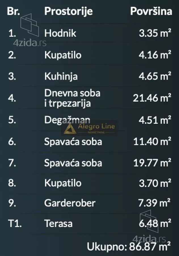 Trosoban stan | 4zida