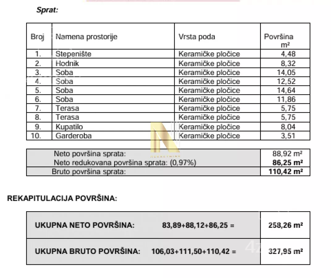 Kuća | 4zida