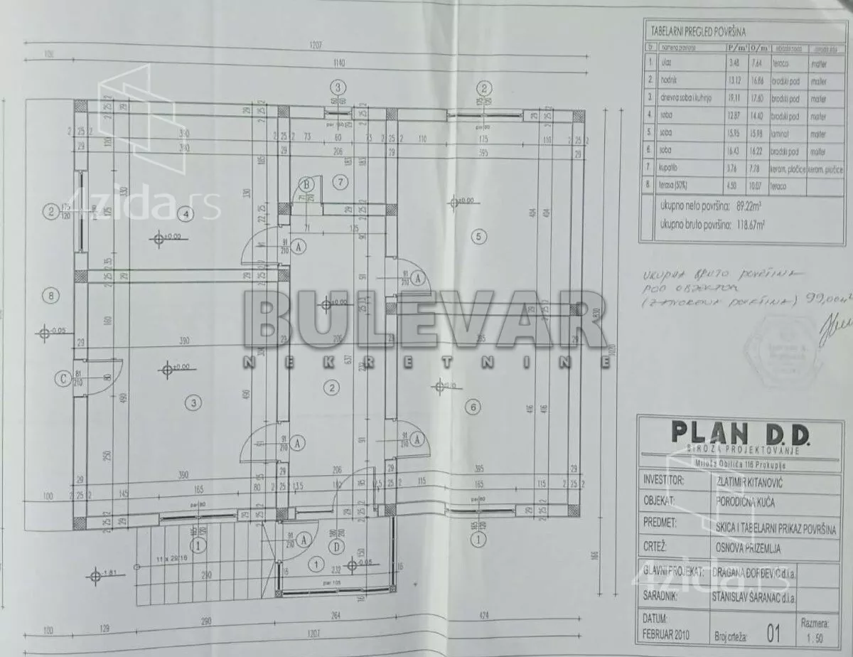 1-etažna kuća | 4zida
