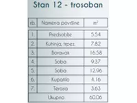 Trosoban stan | 4zida