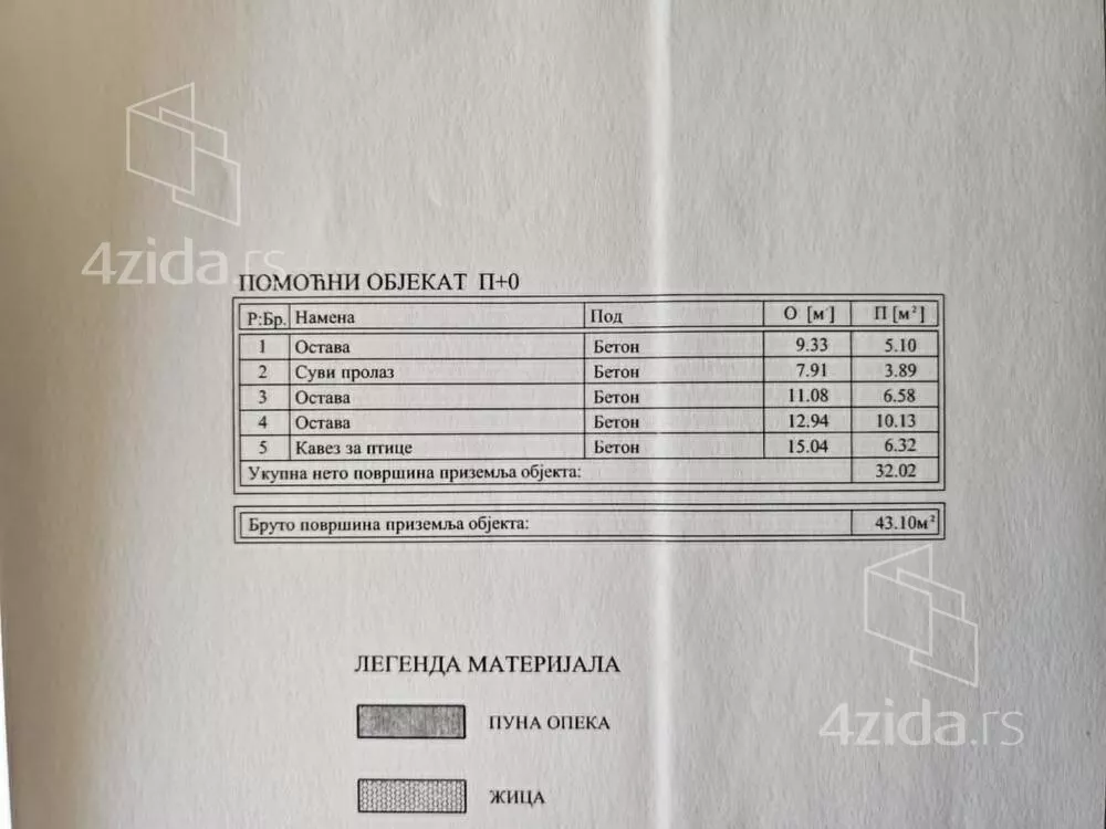 Kuća | 4zida
