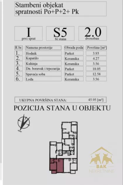 Nova Detelinara | 4zida.rs