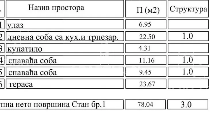 Trosoban stan | 4zida