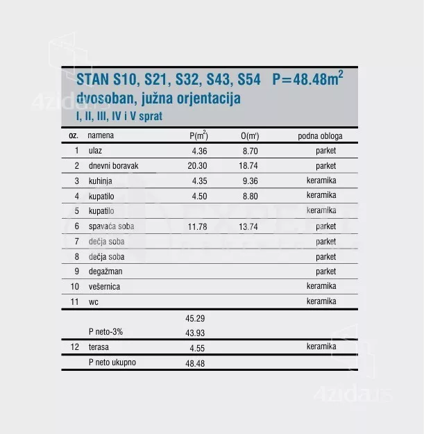 Dvosoban stan | 4zida