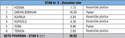 Episkopa Save | 4zida.rs