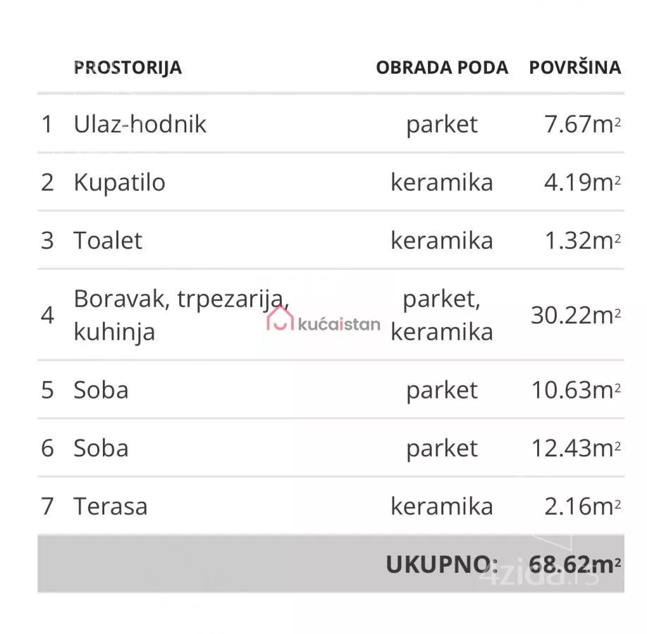 Trosoban stan | 4zida