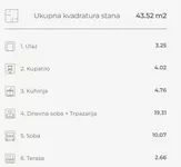 Dvosoban stan | 4zida
