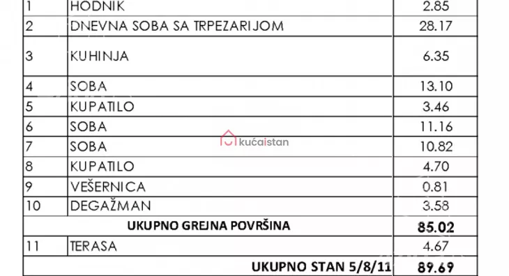 Četvorosoban stan | 4zida