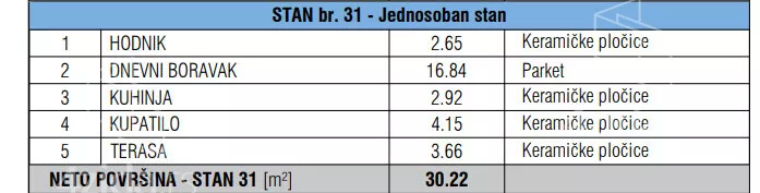 Jednosoban stan | 4zida