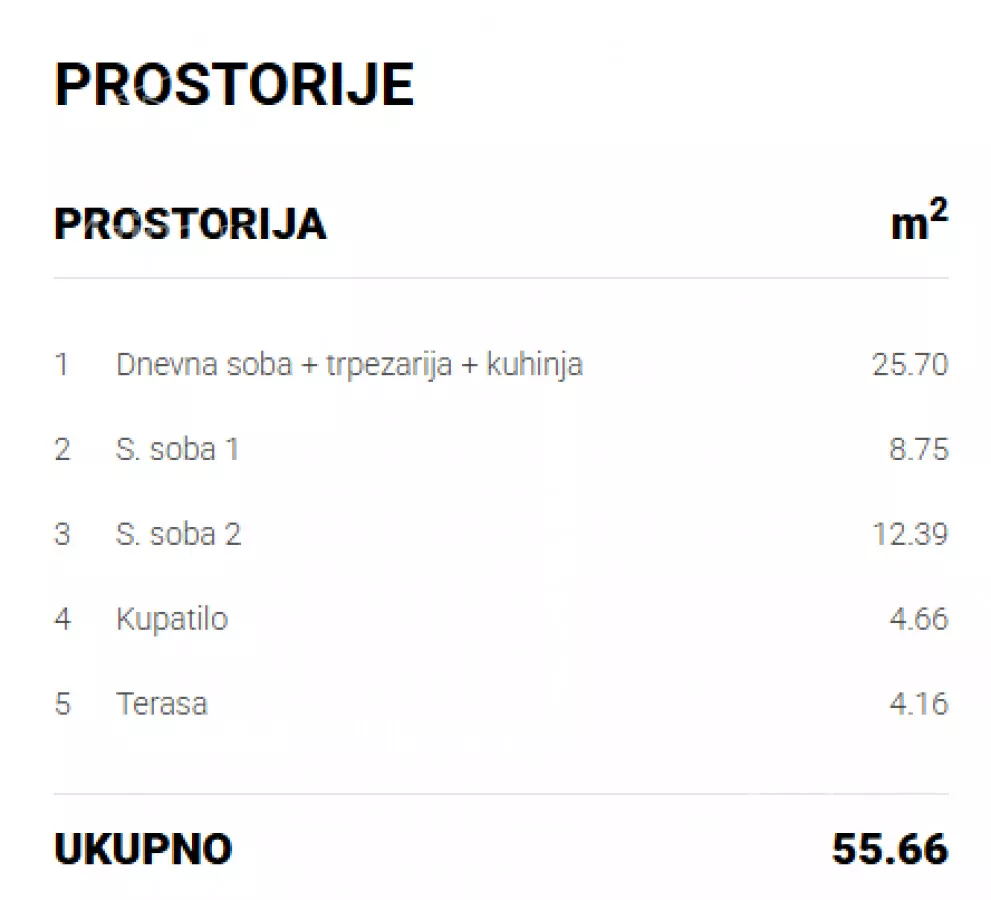 Trosoban stan | 4zida