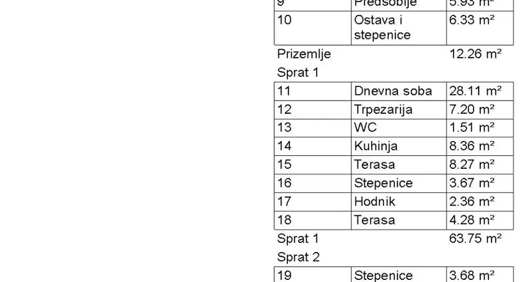 3-etažna kuća | 4zida