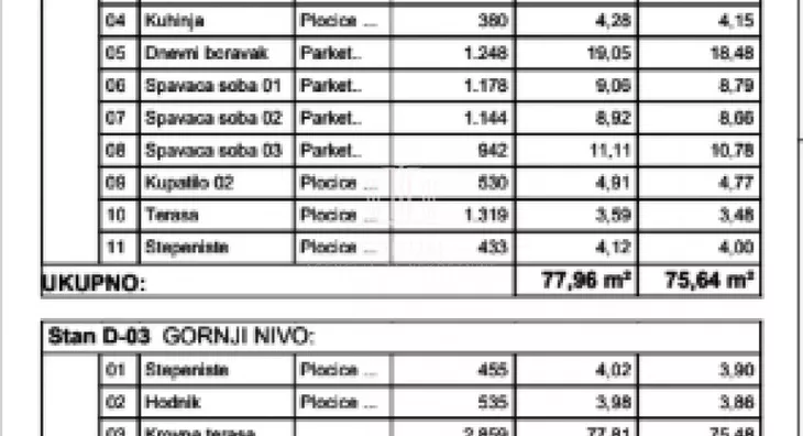 Četvorosoban stan | 4zida