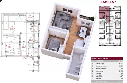 Petrovaradin | 4zida.rs