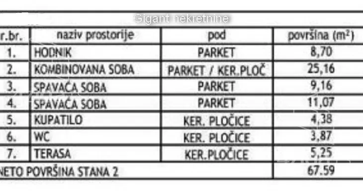 Dvoiposoban stan | 4zida