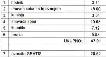 Stari Banovci | 4zida.rs