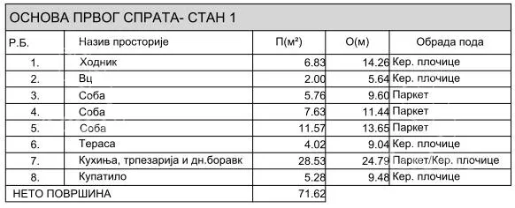 Trosoban stan | 4zida