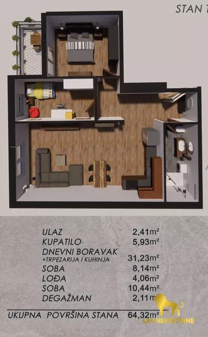 Gradske lokacije | 4zida.rs