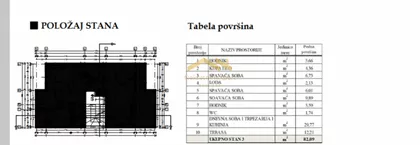 Veternička Rampa | 4zida.rs