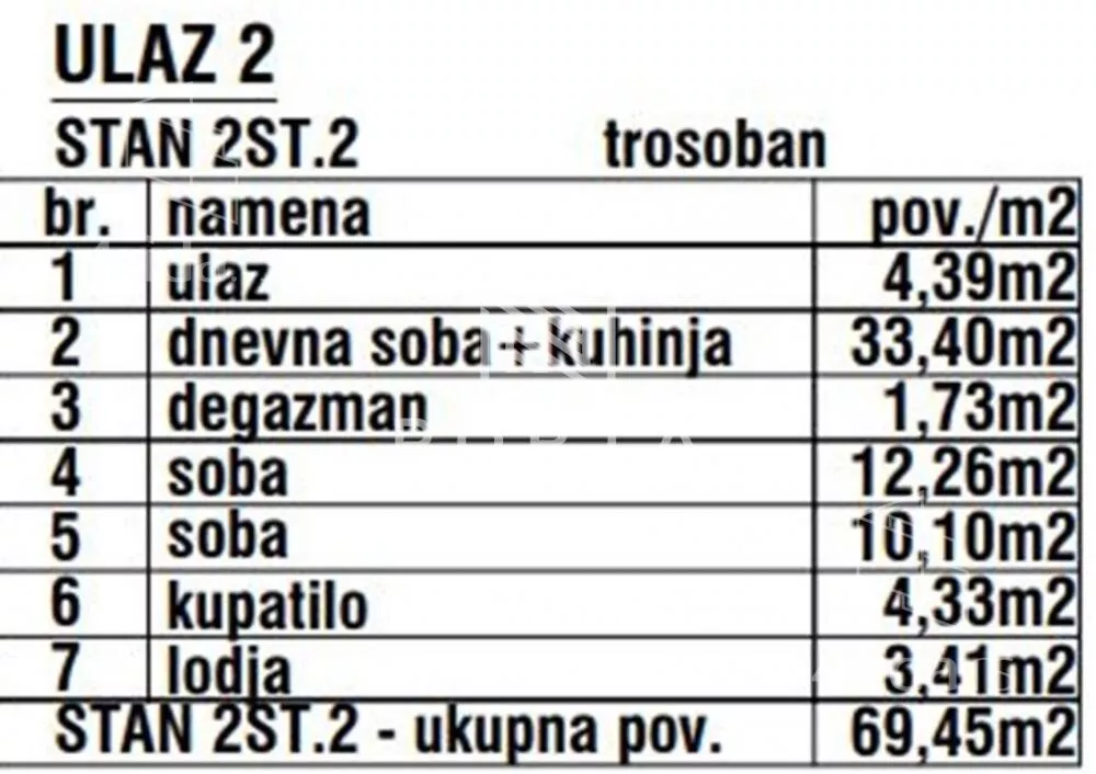 Trosoban stan | 4zida