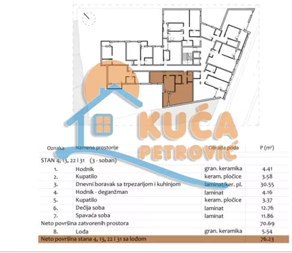Prvomajska | 4zida.rs