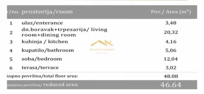 Bulevar Evrope | 4zida.rs