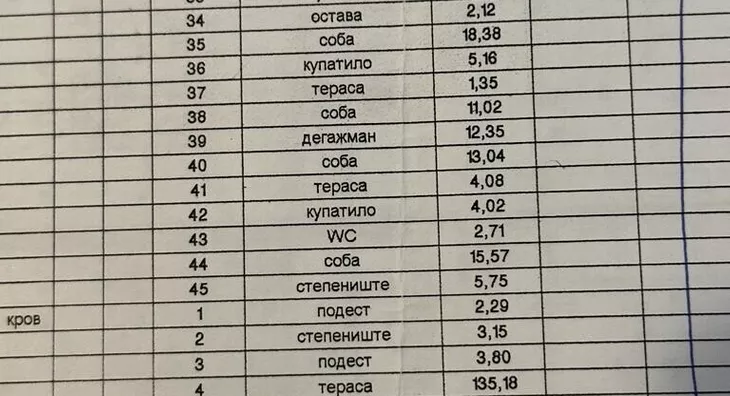 Petosoban stan | 4zida