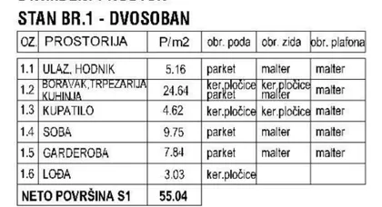 Sibinjanin Janka | 4zida.rs