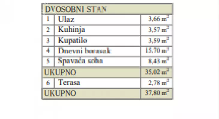 Dvosoban stan | 4zida
