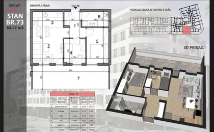 Sajmište | 4zida.rs