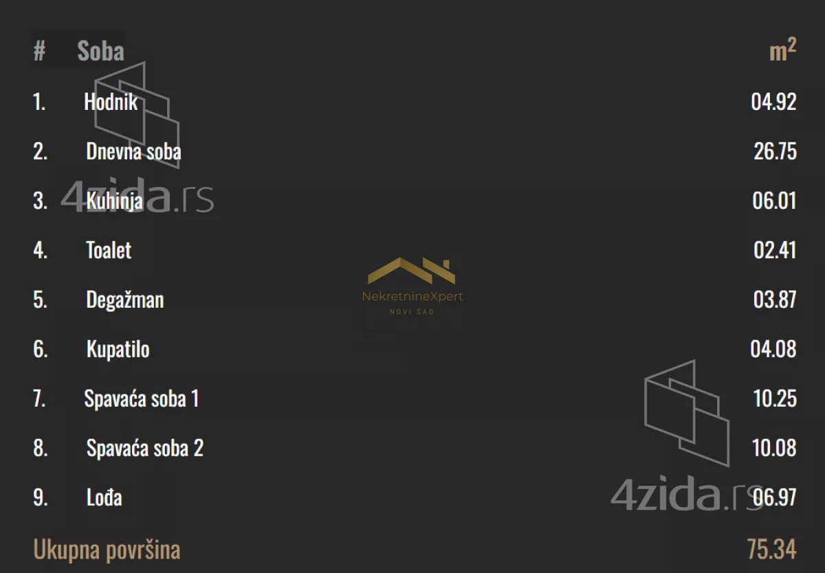 Trosoban stan | 4zida
