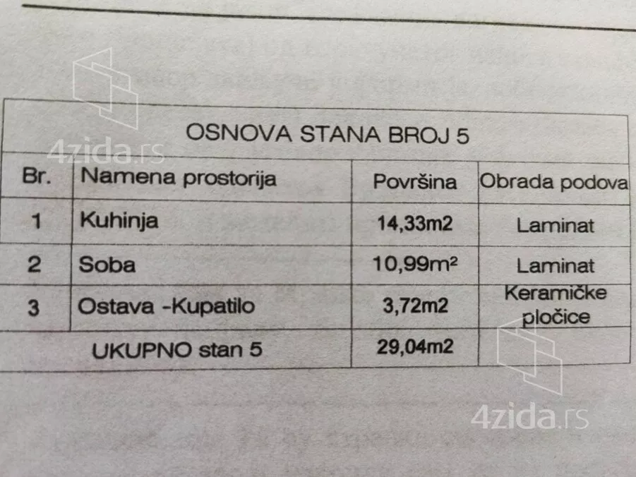 Jednosoban stan | 4zida