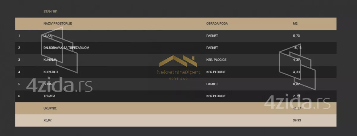 Jednoiposoban stan | 4zida