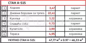 Jednoiposoban stan | 4zida