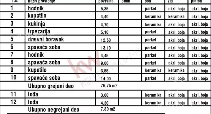 Četvorosoban stan | 4zida