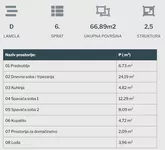 Dvoiposoban stan | 4zida