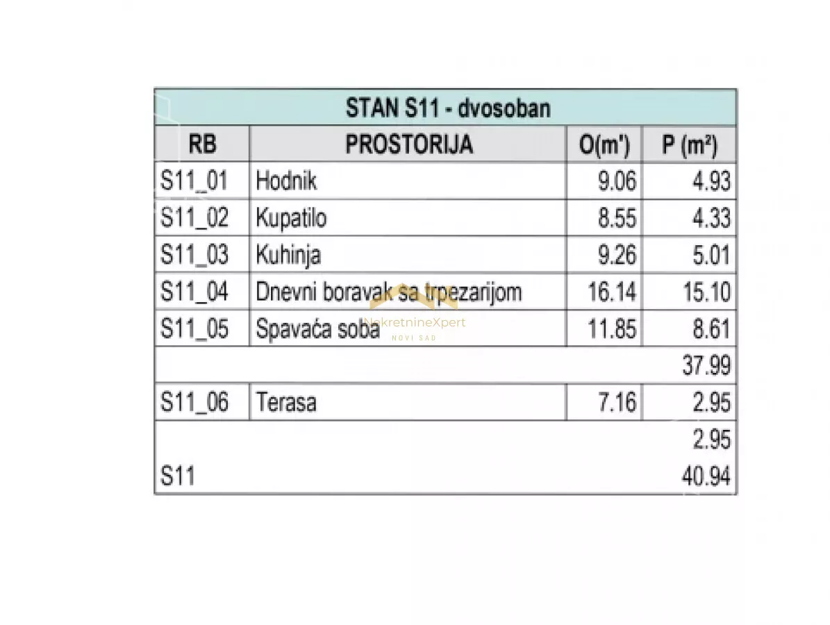 Dvosoban stan | 4zida