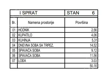 Dvoiposoban stan | 4zida