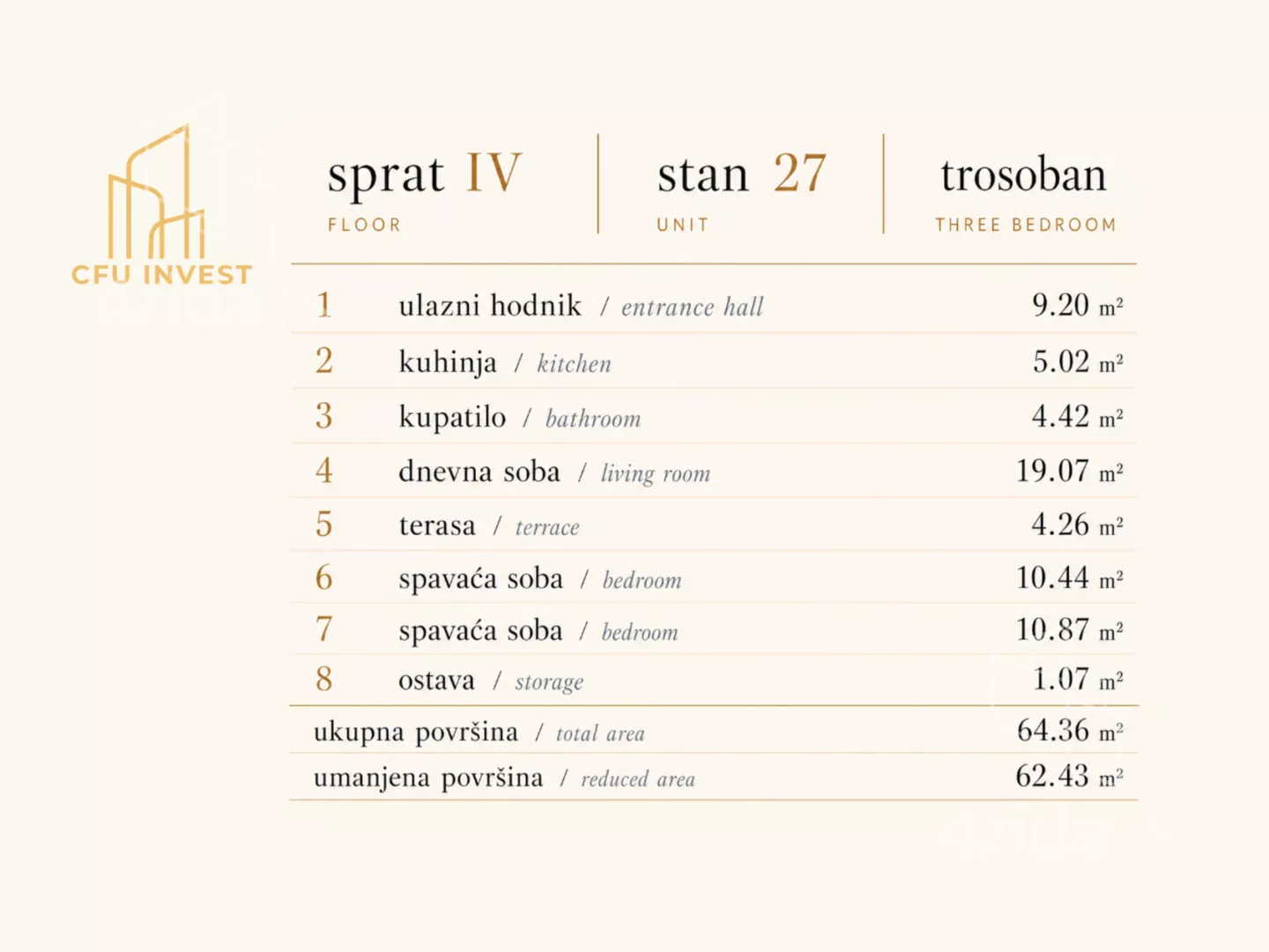 Trosoban stan | 4zida