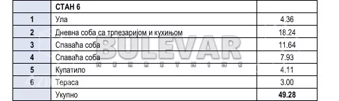 Dvoiposoban stan | 4zida