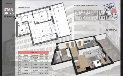 Sajmište | 4zida.rs