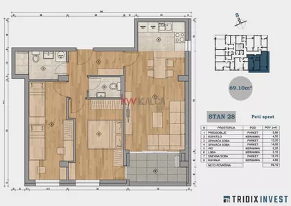 Bulevar Nemanjića | 4zida.rs